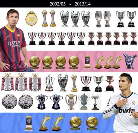 messi vs ronaldo trophy collection